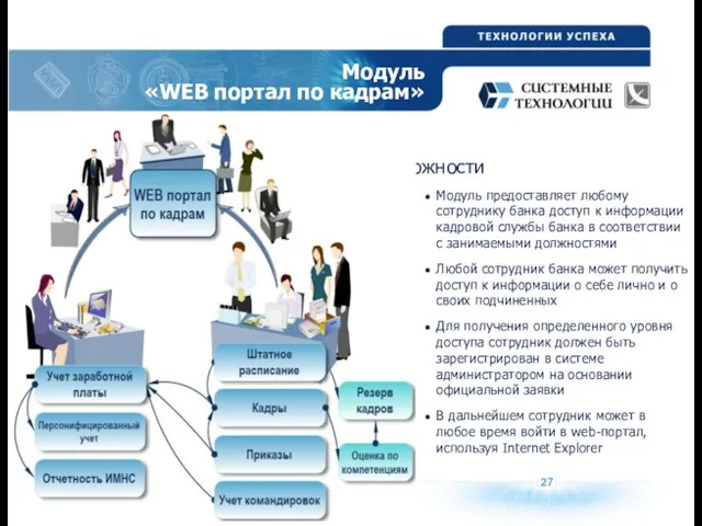 27 Модуль «WEB портал по кадрам» Возможности Модуль предоставляет любому сотруднику банка