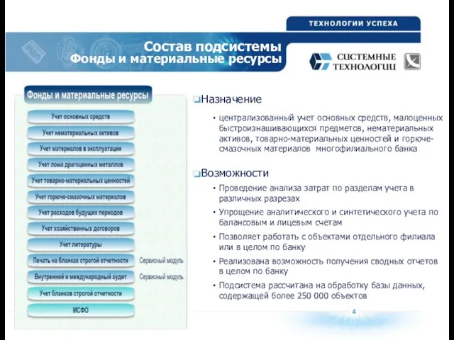 4 Состав подсистемы Фонды и материальные ресурсы Назначение централизованный учет основных средств,