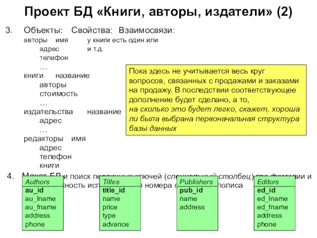 Проект БД «Книги, авторы, издатели» (2) Объекты: Свойства: Взаимосвязи: авторы имя у