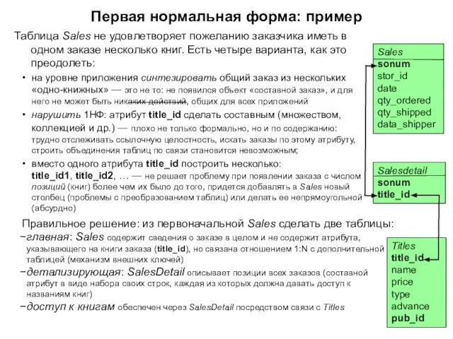 Первая нормальная форма: пример Tаблица Sales не удовлетворяет пожеланию заказчика иметь в