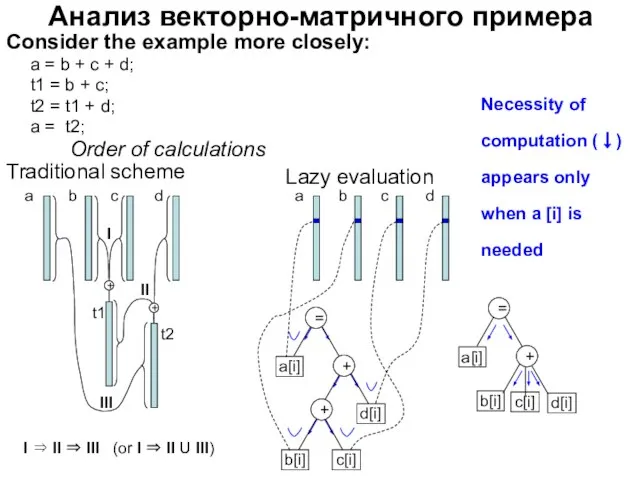 Анализ векторно-матричного примера Consider the example more closely: a = b +