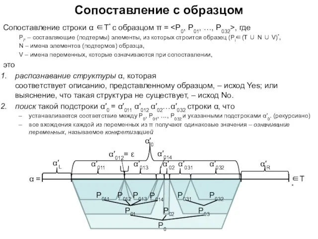 Сопоставление строки α ∈T* с образцом π = , где Pi, –