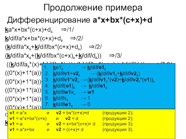 Продолжение примерa Дифференцирование a*x+bx*(c+x)+d ka*x+bx*(c+x)+d. ⇒/1/ k/dif/a*x+bx*(c+x)+d. ⇒/2/ (k/dif/a*x.+k/dif/bx*(c+x)+d.) ⇒/2/ (k/dif/a*x.+(k/dif/bx*(c+x).+k/dif/d.)) ⇒/3/