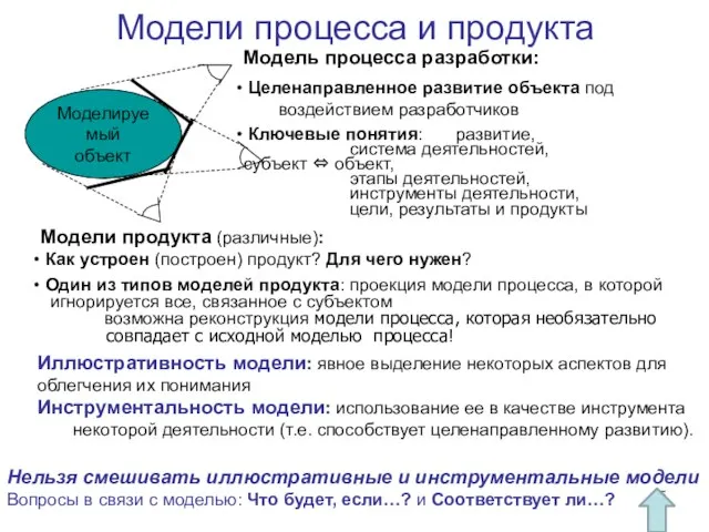 Модели процесса и продукта Модель процесса разработки: Целенаправленное развитие объекта под воздействием