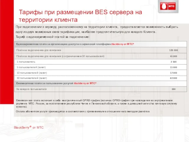 Тарифы при размещении BES сервера на территории клиента При подключении к серверу,