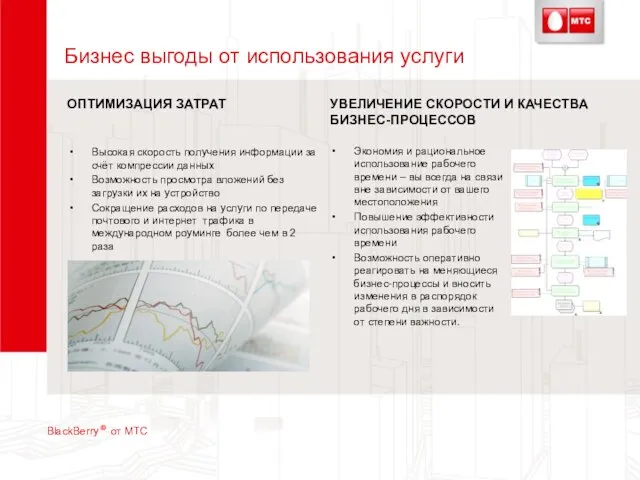 Бизнес выгоды от использования услуги Высокая скорость получения информации за счёт компрессии