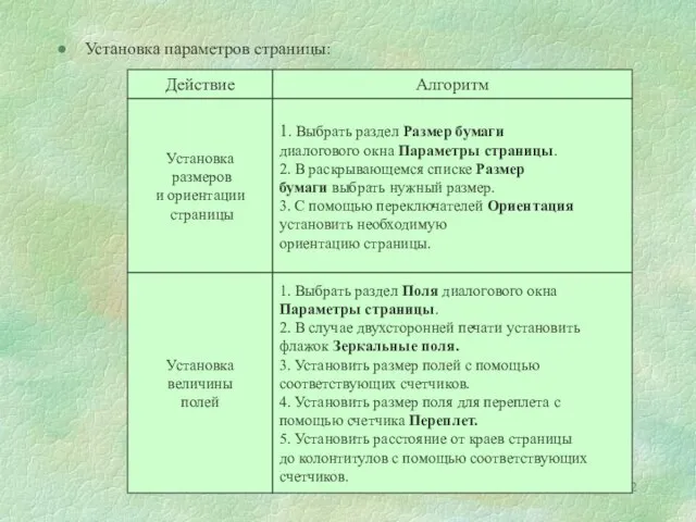 Установка параметров страницы: Действие Алгоритм Установка размеров и ориентации страницы 1. Выбрать