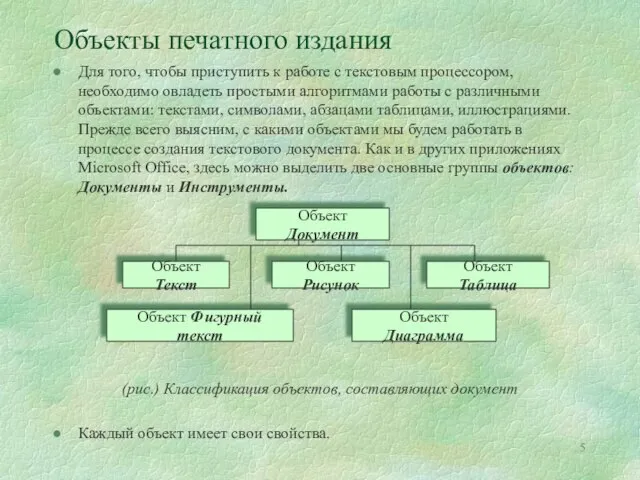 Объекты печатного издания Для того, чтобы приступить к работе с текстовым процессором,