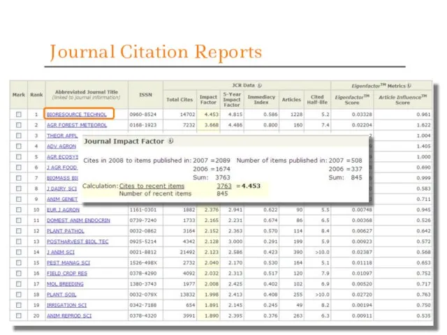 Journal Citation Reports Рейтинги журналов По предметной области По стране