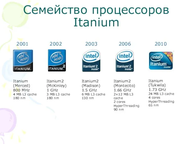Семейство процессоров Itanium 2001 2002 2003 2006 Itanium (Merced) 800 MHz 4