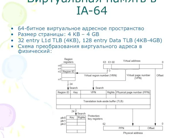 Виртуальная память в IA-64 64-битное виртуальное адресное пространство Размер страницы: 4 KB