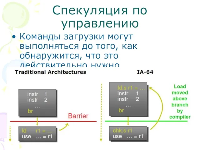 Спекуляция по управлению Команды загрузки могут выполняться до того, как обнаружится, что это действительно нужно.