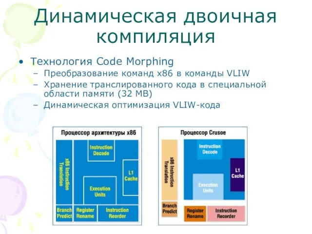 Динамическая двоичная компиляция Технология Code Morphing Преобразование команд x86 в команды VLIW