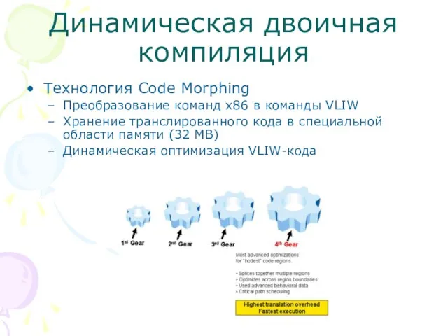 Динамическая двоичная компиляция Технология Code Morphing Преобразование команд x86 в команды VLIW