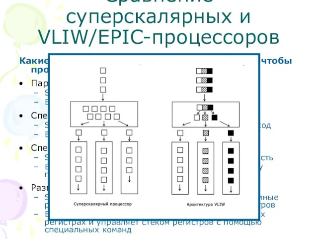 Сравнение суперскалярных и VLIW/EPIC-процессоров Какие задачи управления приходится решать, чтобы процессор работал