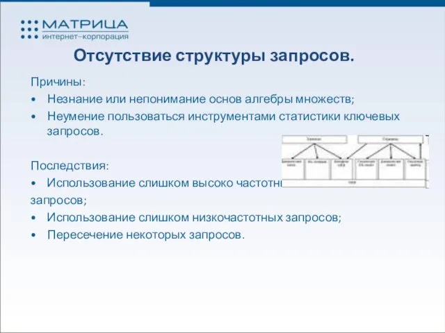 Отсутствие структуры запросов. Причины: Незнание или непонимание основ алгебры множеств; Неумение пользоваться