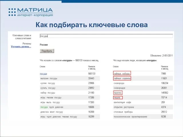 Как подбирать ключевые слова