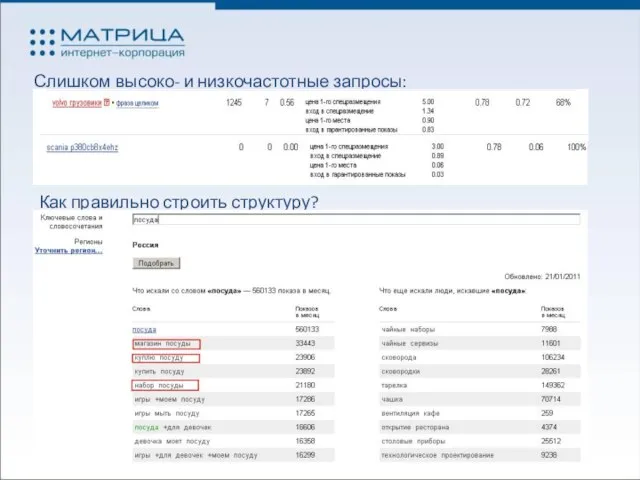 Слишком высоко- и низкочастотные запросы: Как правильно строить структуру?