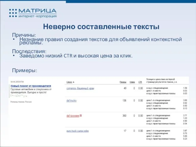 Неверно составленные тексты Причины: Незнание правил создания текстов для объявлений контекстной рекламы.
