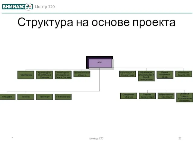 Структура на основе проекта * центр 720