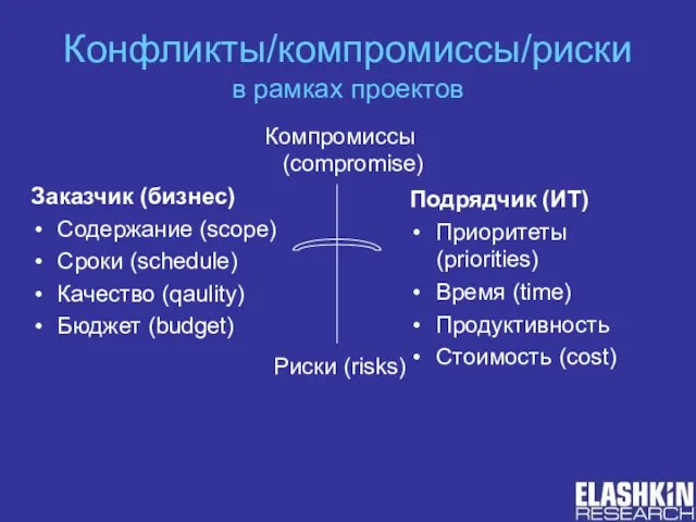 Конфликты/компромиссы/риски в рамках проектов Подрядчик (ИТ) Приоритеты (priorities) Время (time) Продуктивность Стоимость