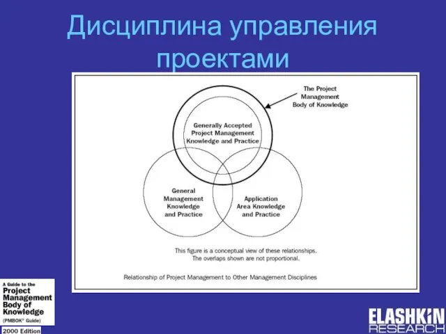 Дисциплина управления проектами