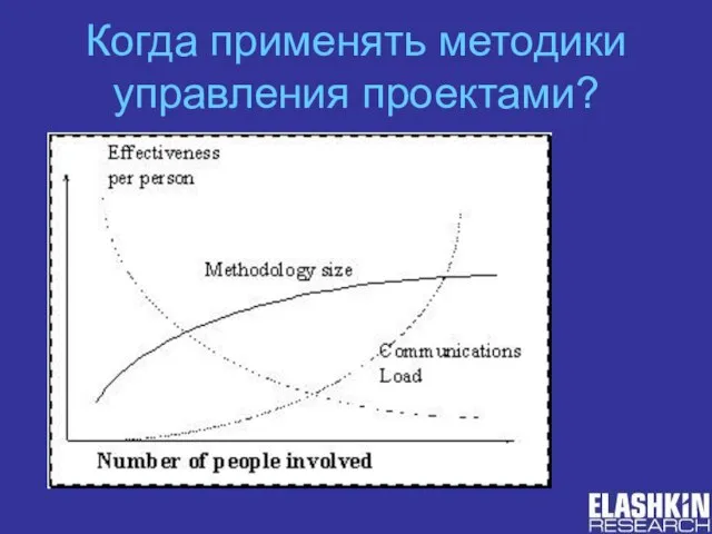 Когда применять методики управления проектами?