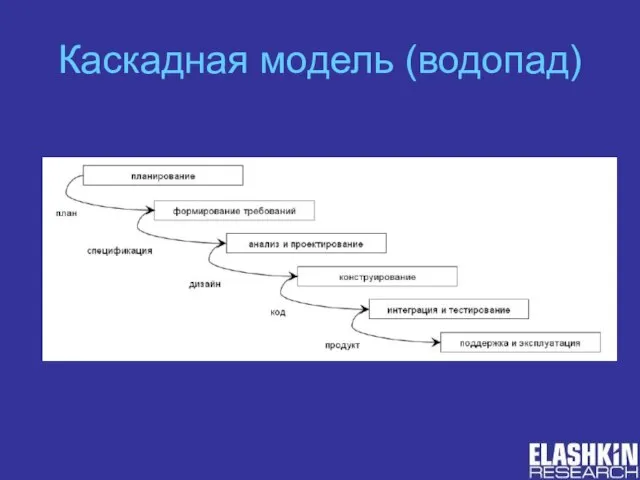 Каскадная модель (водопад)