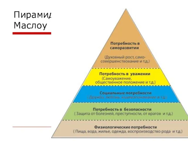 Пирамида Маслоу