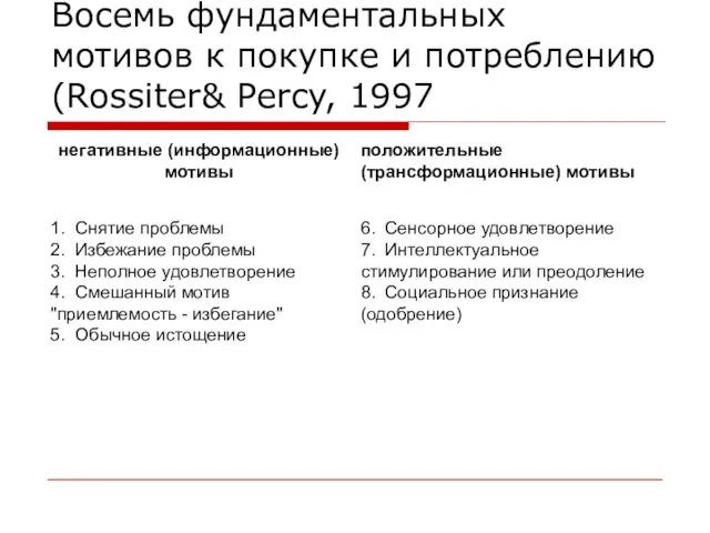 Восемь фундаментальных мотивов к покупке и потреблению (Rossiter& Percy, 1997