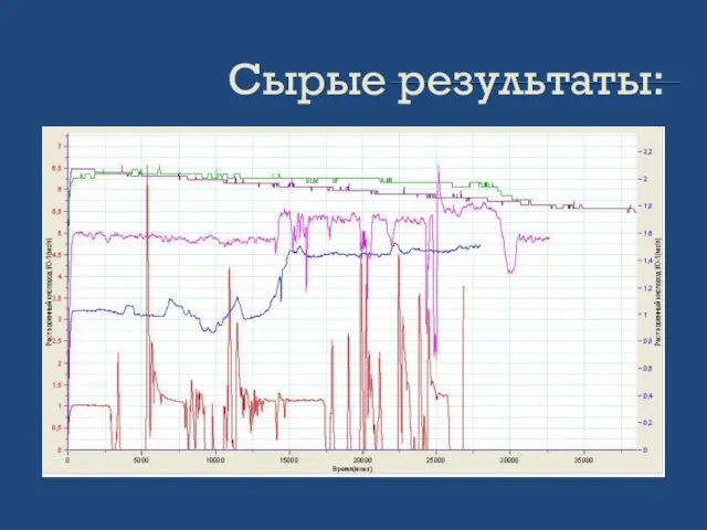 Сырые результаты: