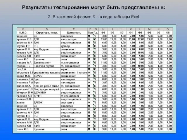 Результаты тестирования могут быть представлены в: 2. В текстовой форме: Б – в виде таблицы Exel