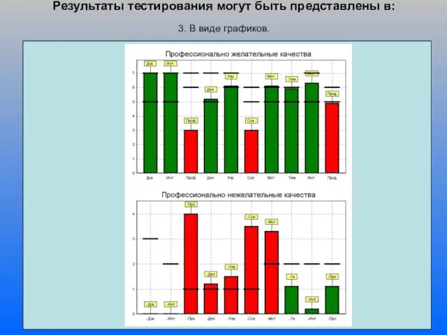 Результаты тестирования могут быть представлены в: 3. В виде графиков.