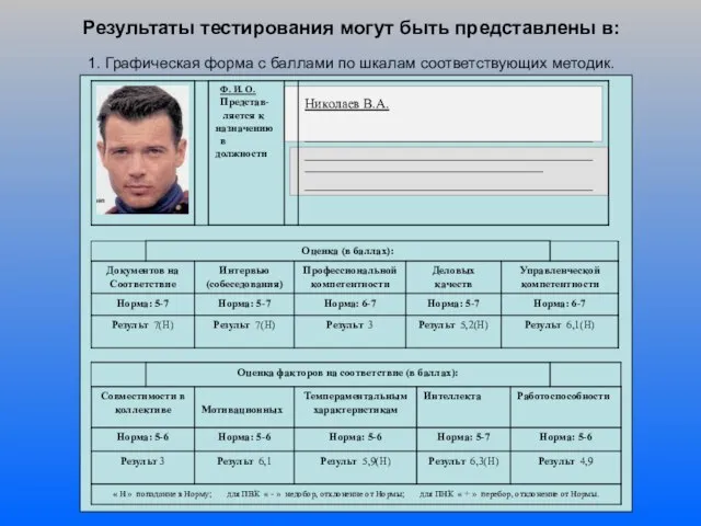 Результаты тестирования могут быть представлены в: 1. Графическая форма с баллами по шкалам соответствующих методик.