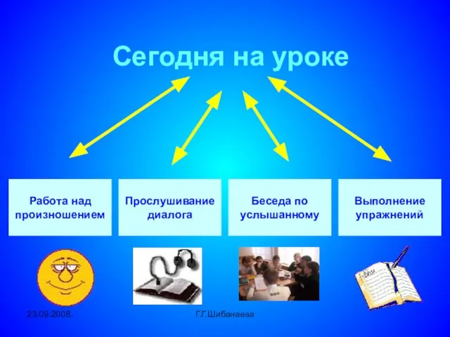 23.09.2008. Г.Г.Шибанаева Выполнение упражнений Беседа по услышанному Прослушивание диалога Работа над произношением Сегодня на уроке