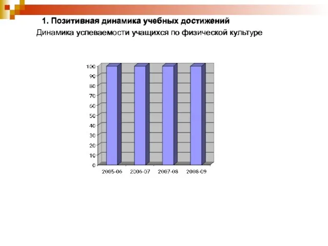 1. Позитивная динамика учебных достижений Динамика успеваемости учащихся по физической культуре 1.