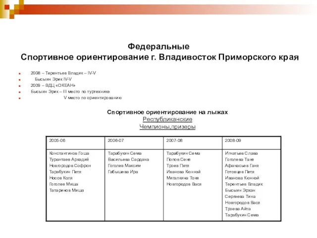 Федеральные Спортивное ориентирование г. Владивосток Приморского края 2008 – Терентьев Владик –