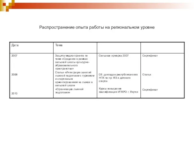 Распространение опыта работы на региональном уровне