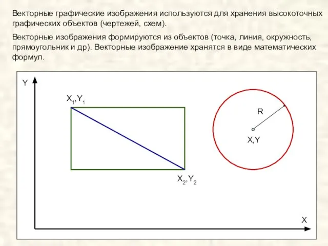 Векторные графические изображения используются для хранения высокоточных графических объектов (чертежей, схем). Векторные