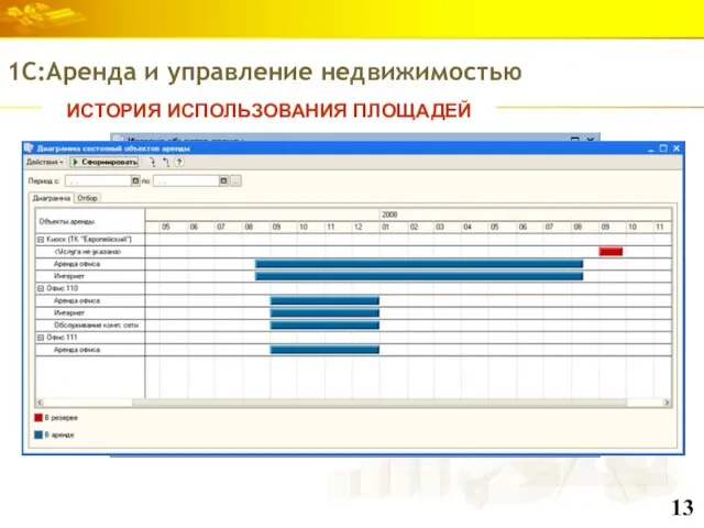 ИСТОРИЯ ИСПОЛЬЗОВАНИЯ ПЛОЩАДЕЙ 1С:Аренда и управление недвижимостью