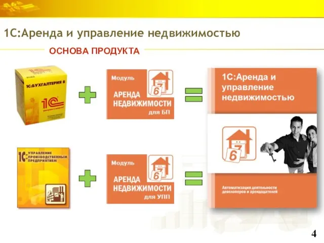 ОСНОВА ПРОДУКТА 1С:Аренда и управление недвижимостью