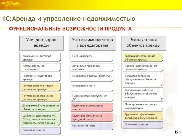 1С:Аренда и управление недвижимостью ФУНКЦИОНАЛЬНЫЕ ВОЗМОЖНОСТИ ПРОДУКТА