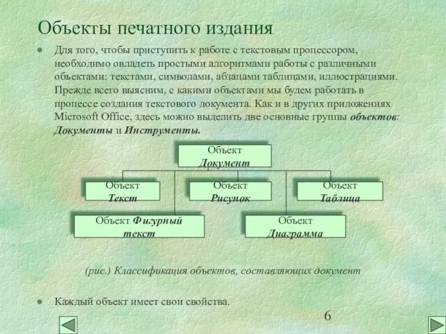 Объекты печатного издания Для того, чтобы приступить к работе с текстовым процессором,