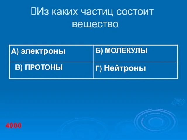 Из каких частиц состоит вещество 4000