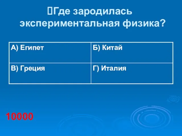 Где зародилась экспериментальная физика? 10000