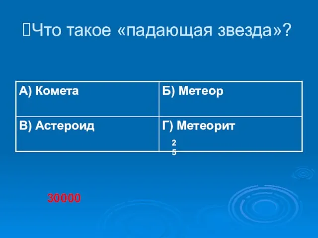 Что такое «падающая звезда»? 25 30000