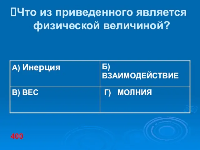 Что из приведенного является физической величиной? 400