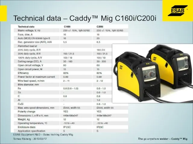 Technical data – Caddy™ Mig C160i/C200i Tomas Risberg - 2010/03/17 ESAB Equipment