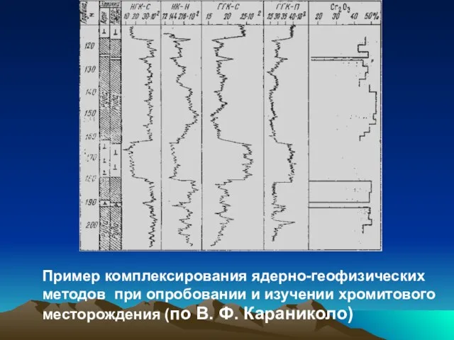 Пример комплексирования ядерно-геофизических методов при опробовании и изучении хромитового месторождения (по В. Ф. Караниколо)