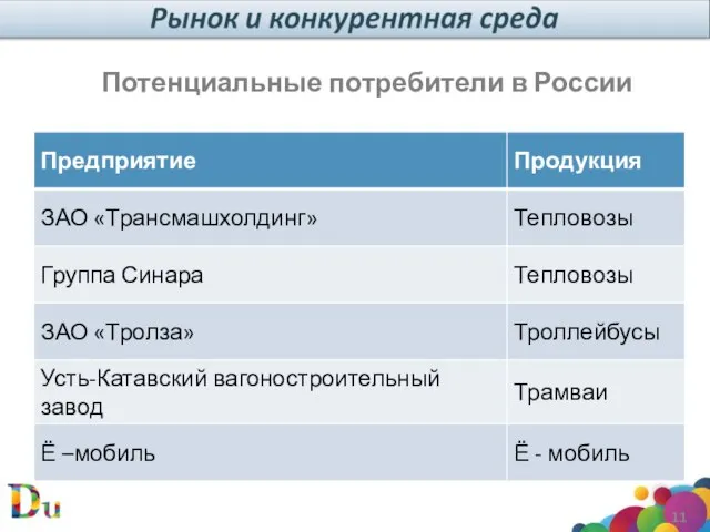 Потенциальные потребители в России